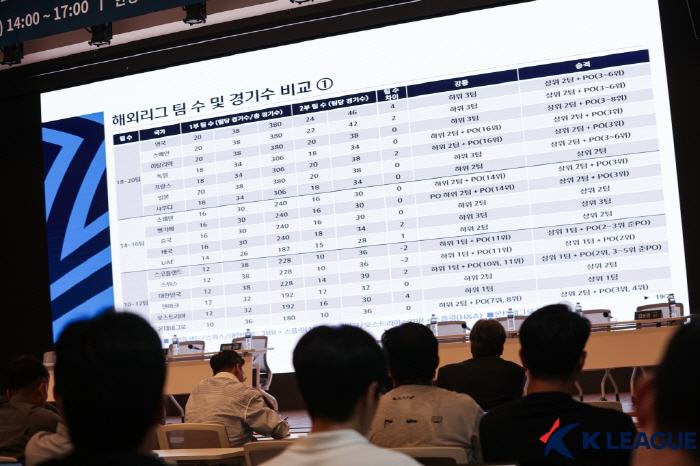 외국인 쿼터-K리그1 팀 수 모두 확대에 '긍정적'...출전 선수 숫자-운영 방식에는 '고민이 필요해'[K리그 공청회]