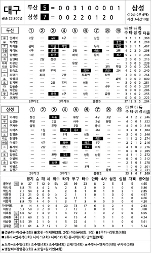 [2025 KBO리그 기록실] 두산 vs 삼성 (9월 23일)