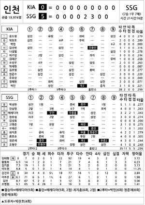 [2025 KBO리그 기록실] KIA vs SSG (9월 23일)
