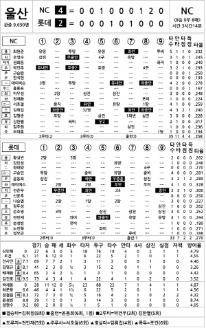 [2025 KBO리그 기록실] NC vs 롯데 (9월 23일)