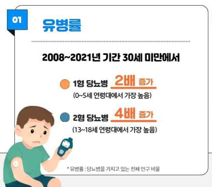 2030세대 '혈당 관리' 보편화…일상 속 혈당 건강 음료 등 각광