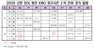 프로야구 잔여 경기 일정 확정…포스트시즌 10월 5일 시작할 듯