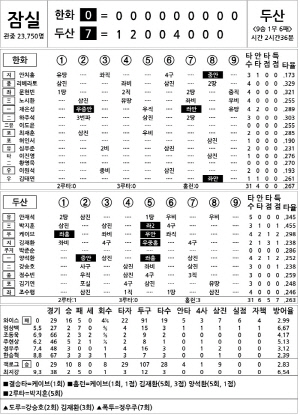 [2025 KBO리그 기록실] 한화 vs 두산 (9월 25일)