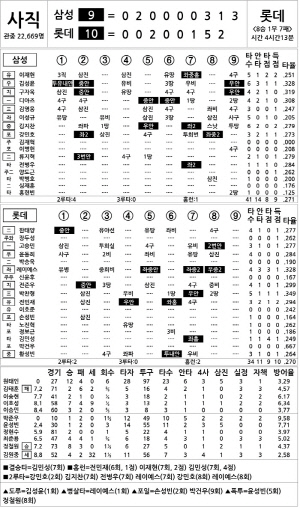 [2025 KBO리그 기록실] 삼성 vs 롯데 (9월 26일)