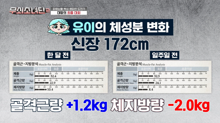 '172cm' 유이, 50kg까지 살 빼고도 체중 걱정..."닭가슴살·현…