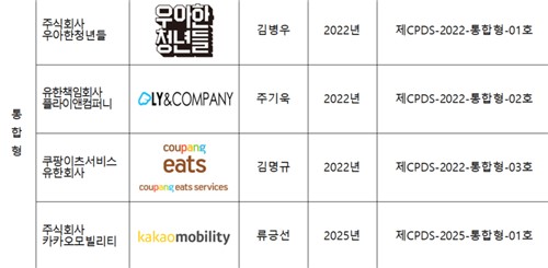 [국토부 제공. 재판매 및 DB 금지]