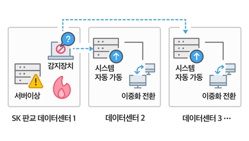 [카카오 제공. 재판매 및 DB 금지]