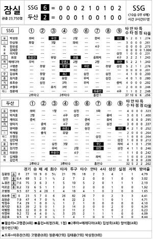 [2025 KBO리그 기록실] SSG vs 두산 (9월 27일)