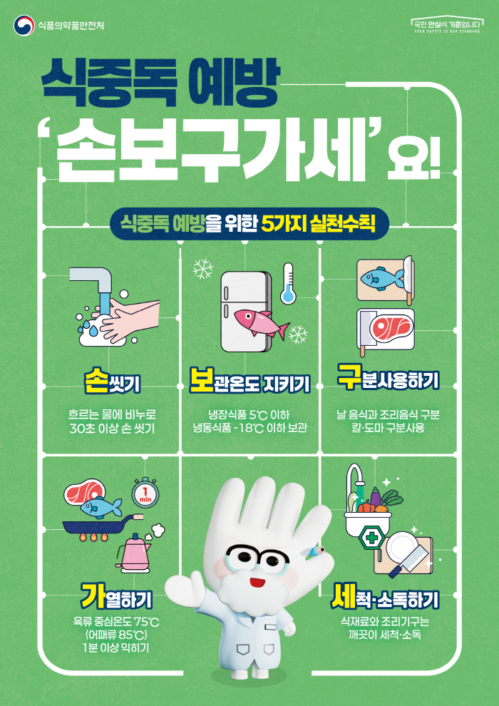 한가위 연휴 명절 음식 대량 조리·보관…식중독 예방 수칙은?