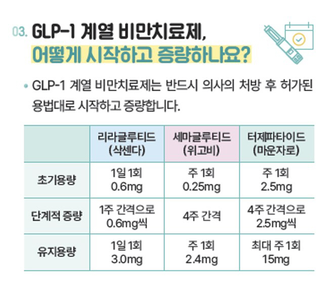 "GLP-1 계열 비만치료제, 임신·수유 중에는 사용 금지"…식약처, 안…