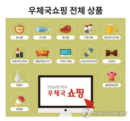 우체국쇼핑 마비로 126억 손실…피해업체 지원책 가동