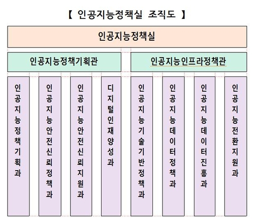 [과학기술정보통신부 제공]