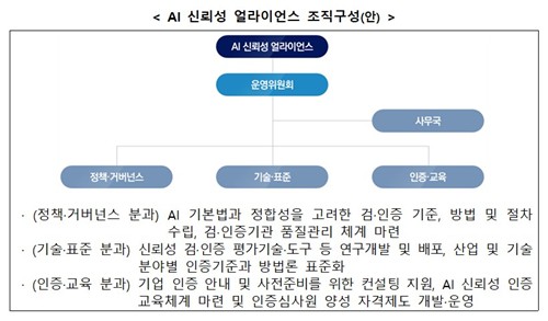 [AI픽] AI 신뢰성 얼라이언스 출범…민관 인증 체계 가동