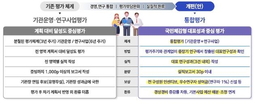 [과기정통부 제공. 재판매 및 DB 금지]