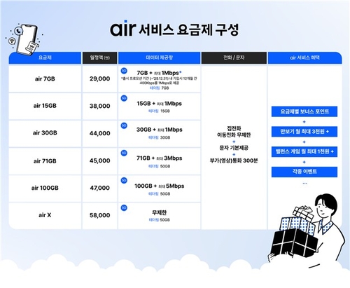 자급제 고객 잡아라…SKT, 통신 브랜드 '에어' 출시