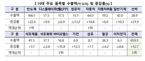 [산업통상자원부 제공. 재판매 및 DB 금지]