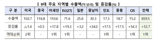 [산업통상자원부 제공. 재판매 및 DB 금지]
