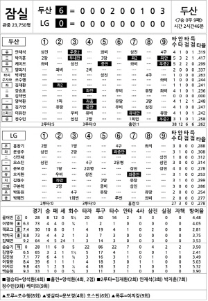 [2025 KBO리그 기록실] 두산 vs LG (9월 30일)