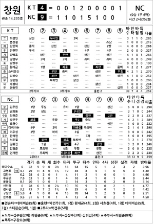 [2025 KBO리그 기록실] KT vs NC (9월 30일)