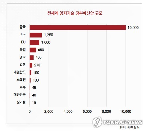 부산시, 차세대 양자과학기술 핵심 기초원천연구 공모 선정
