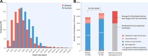 [건강포커스] "운동은 심장박동 낭비?…오히려 심장박동 아껴준다"