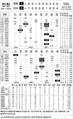 [2025 KBO리그 기록실] 한화 vs SSG (10월 1일)
