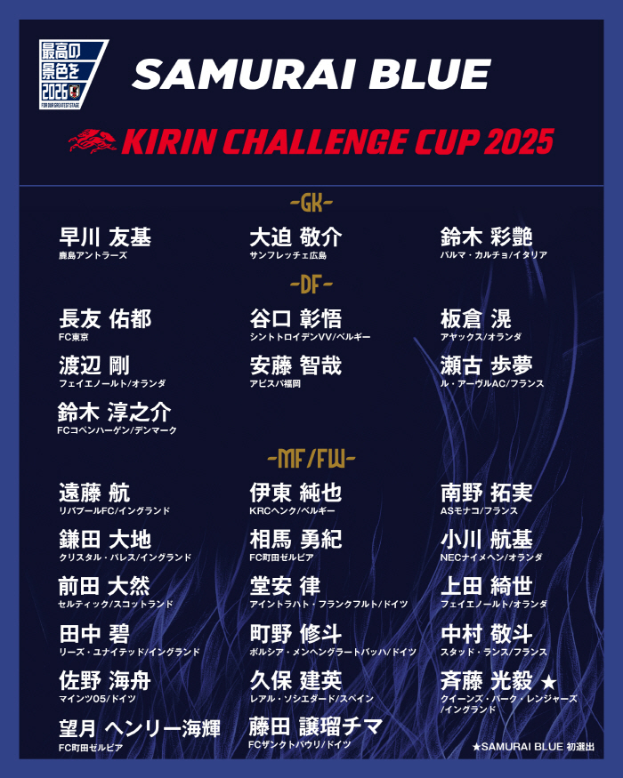 [오피셜]'日 손흥민 파격 제외' 일본 충격의 국가대표 명단 발표...홍명보호와 완전 딴판 '플랜A 고집'