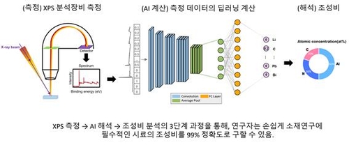 [KIST 제공. 재판매 및 DB 금지]
