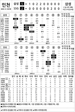 [2025 KBO리그 기록실] 삼성 vs SSG (10월 9일)
