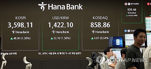 코스피, 장중 상승폭 줄여 3,600선 공방…코스닥 강보합