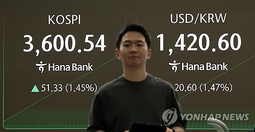 환율, 연휴 직후 1,420원대로 치솟아…5개월여 만에 최고
