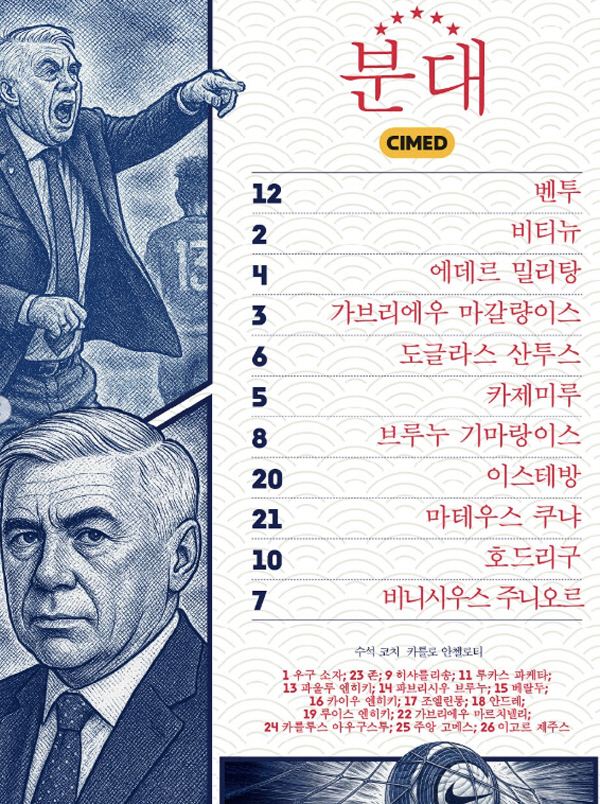 [현장에서]"흥민이형 그 잠바 나 줘!" '오대영' 참패 후 절망하는 손…