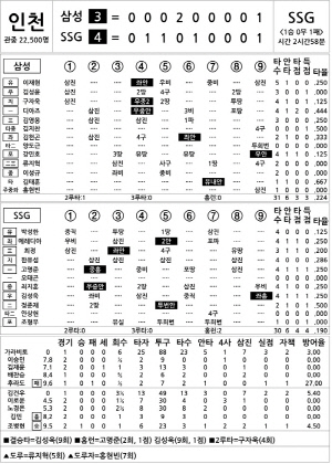 [2025 KBO리그 기록실] 삼성 vs SSG (10월 11일)