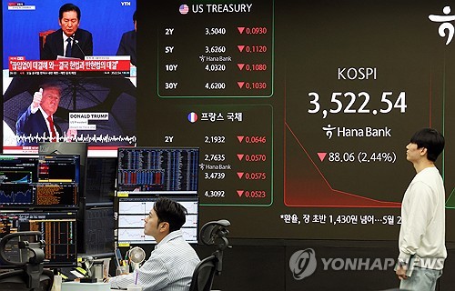 코스피, 미중 갈등 우려 주시하며 하락 출발…3,520대 후퇴