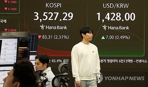 미중 갈등에 1.7% 하락 출발 코스피, 낙폭 좁히며 3,560대 회복(종합)