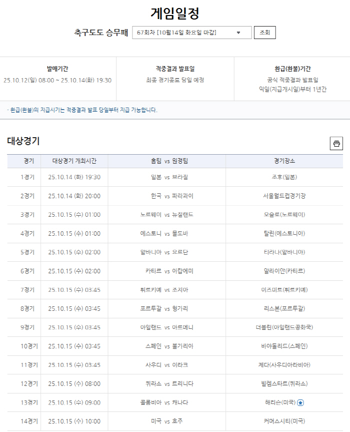 1등 32건, 총 19만여 건 적중…축구토토 승무패 66회차 적중결과 발…