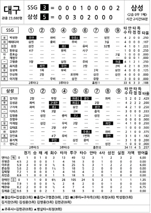 [2025 KBO리그 기록실] SSG vs 삼성 (10월 13일)