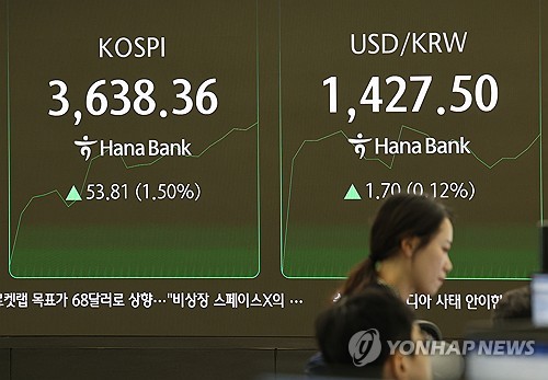 원/달러 환율, 소폭 상승…1,420원대 중후반