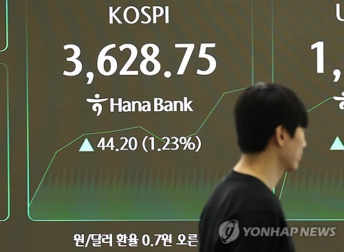코스피 3,600선 회복하며 상승 출발…사상최고치 경신 눈앞