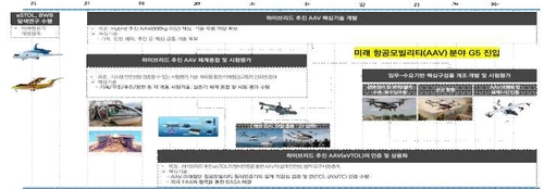 미래 항공모빌리티 5대 강국 도전…우주청 로드맵 공개