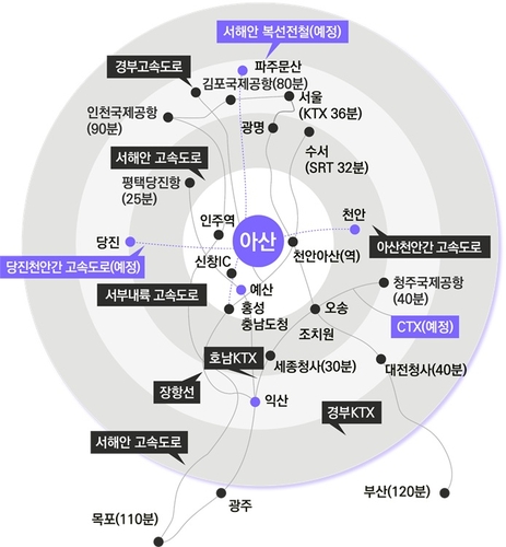'기업이 선택한 도시' 아산…10년간 166개 기업 유치