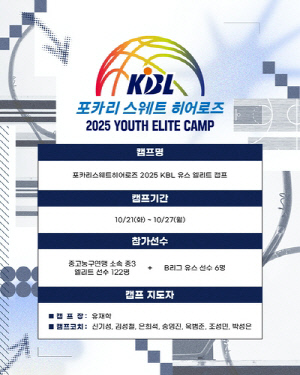 KBL, 21∼27일 양구서 유스 엘리트 캠프 개최