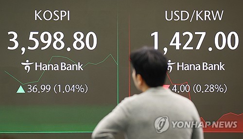 또 천장 뚫은 코스피, 미중 갈등 우려 딛고 하루만에 기록 경신(종합)