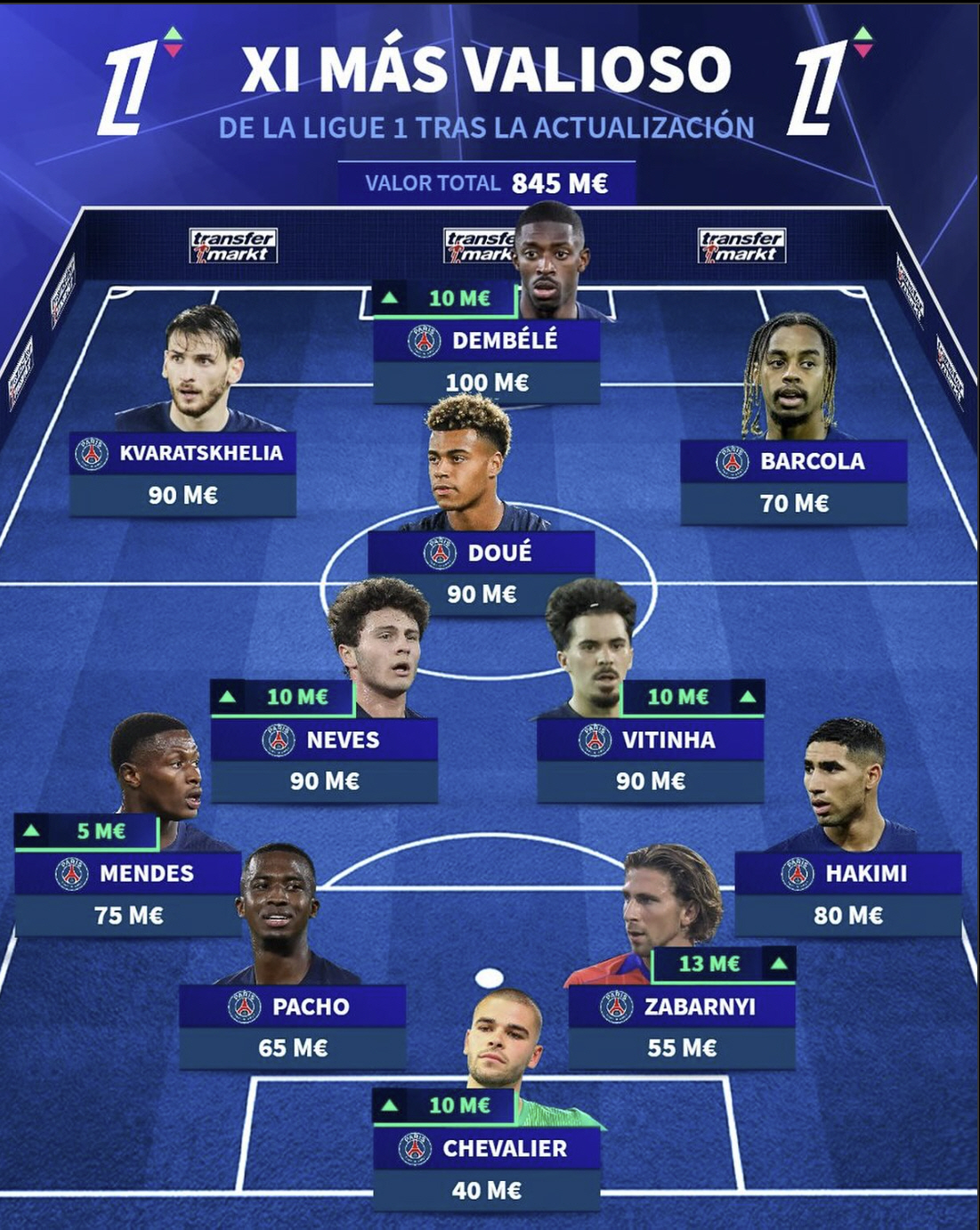 이강인 불쌍하네, 이걸 어떻게 뚫어...PSG 월클 동료 싹쓸이 초토화,…