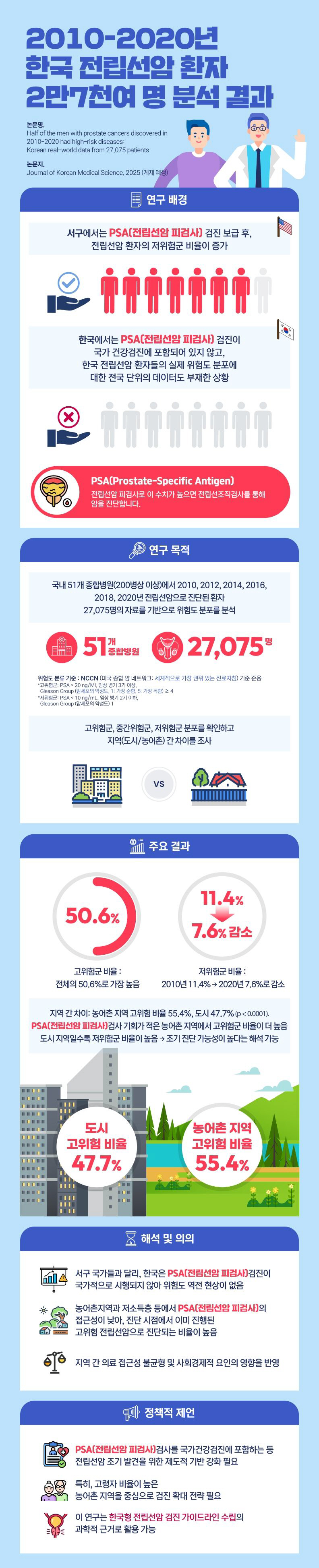 "전립선암 진단 시 환자 절반 이미 고위험"…대한비뇨의학회 "전립선암 국…