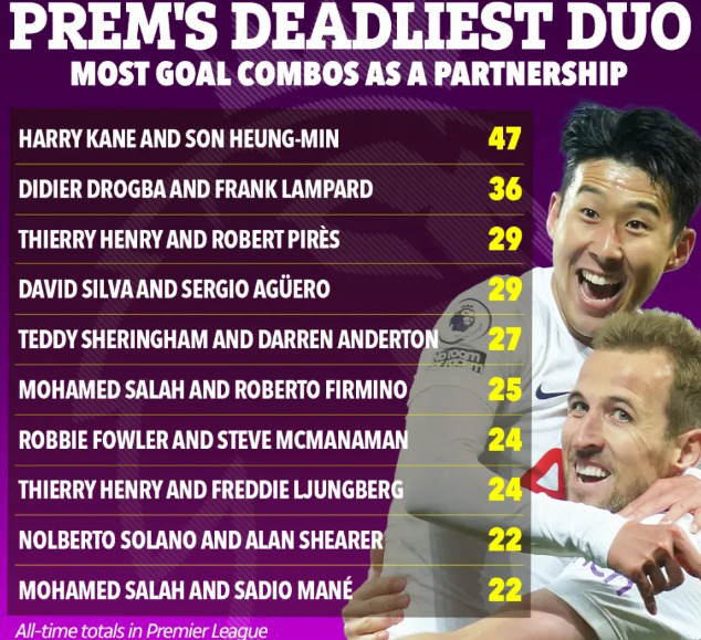 "신선한 충격→토트넘 1월 깜짝 복귀" 英 단독보도! 손흥민, MLS 오…