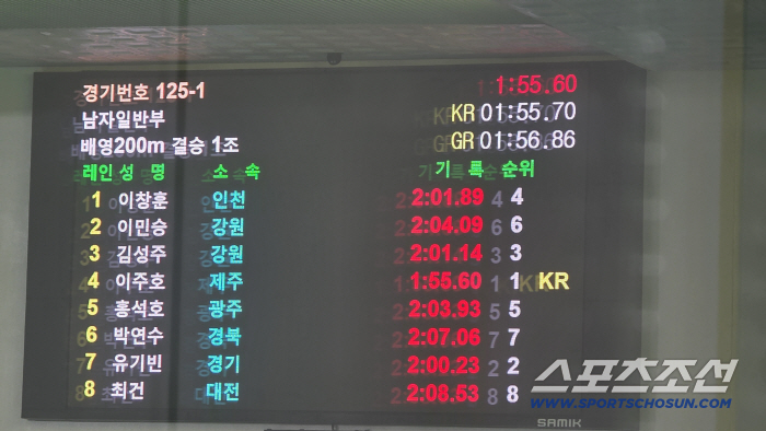 "믿고보는 배영에이스" 이주호 배영200m 1분55초60 한신 또 깼다! "호주전훈 효과...내년亞게임 54초대 金 도전!"[현장 인터뷰]