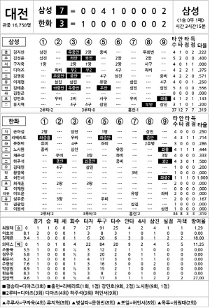 [2025 KBO리그 기록실] 삼성 vs 한화 (10월 19일)
