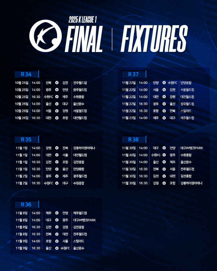 [오피셜]전북 '조기 우승' 막 내린 K리그1 정규라운드…ACL→강등 전쟁, 파이널 일정 발표