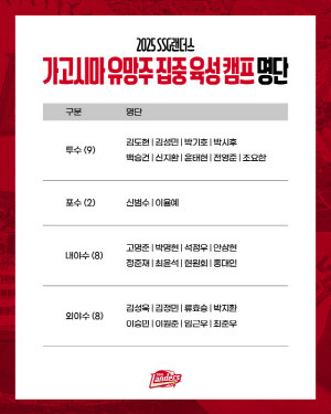 '거포 유망주' 고명준 류효승 현원회, 날개단다..日 전설의 거포 맞춤형 지도, SSG '가고시마 유망주 집중 육성 캠프'